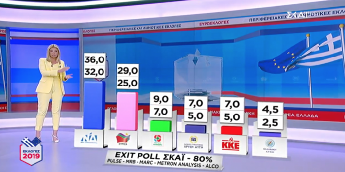 Τα πρώτα αποτελέσματα από τα exit poll 13