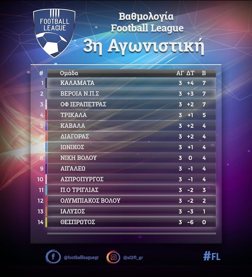 Νίκη Βόλου - Καλαμάτα εΧασε την ευκαιρία 24 Νίκη Βόλου - Καλαμάτα εΧασε την ευκαιρία 13