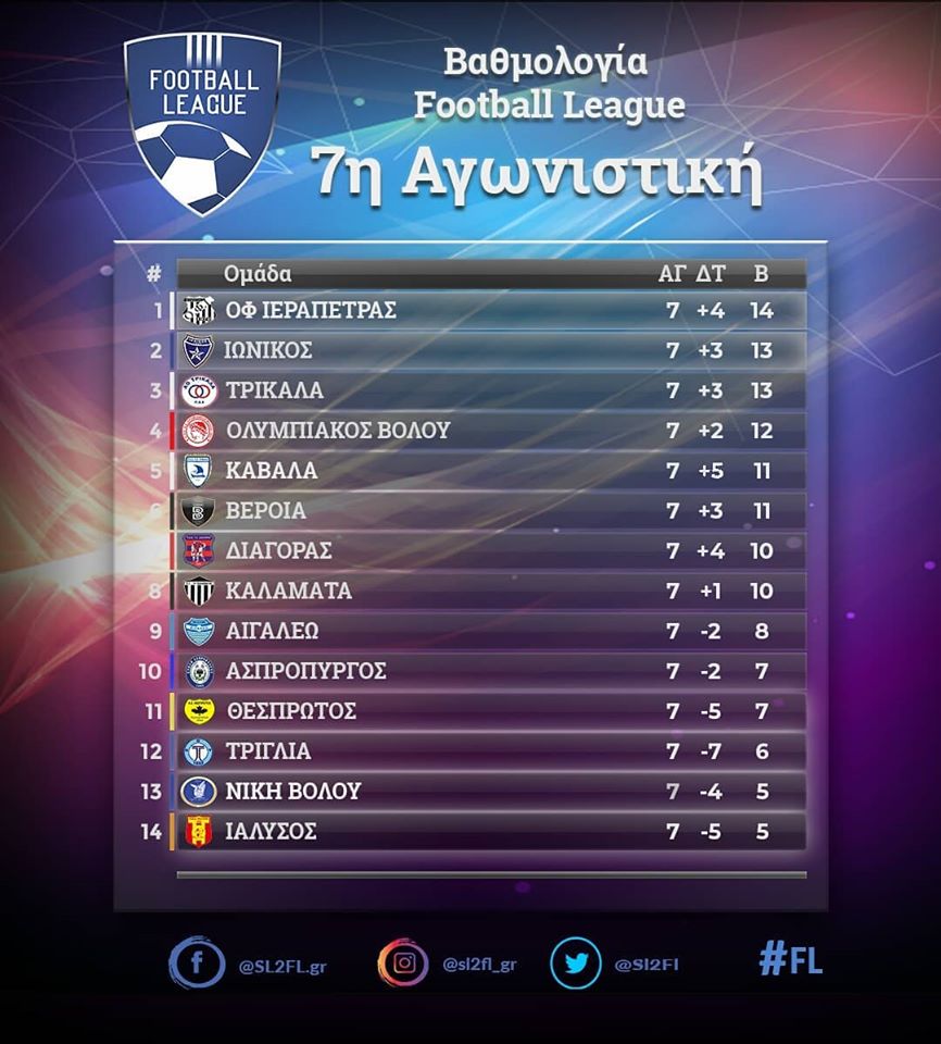 Τελικό Τρίγλια – Καλαμάτα 6