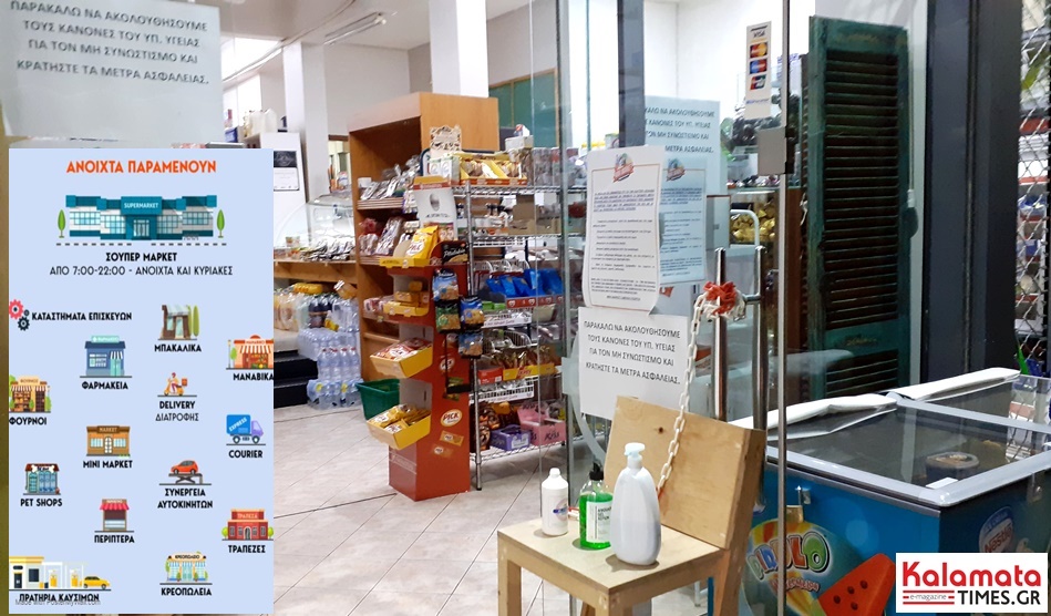 Κορονοϊός: Ποια καταστήματα μένουν ανοικτά 3