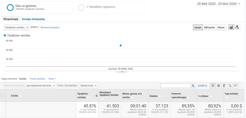 Analytics – kalamatatimes.gr