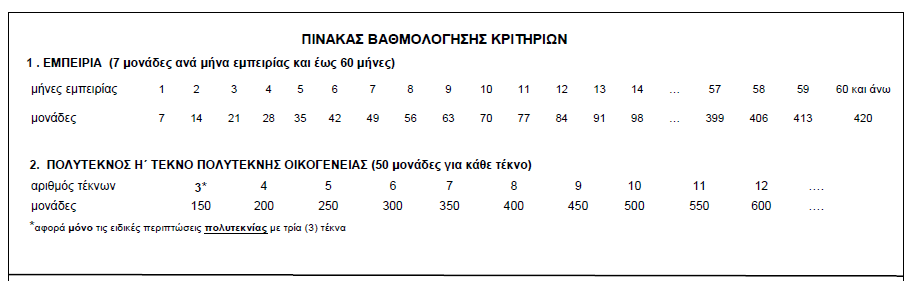 ΔΑΟΚ Τριφυλίας: Πρόσληψη εργατών στο πρόγραμμα Δακοκτονίας 2020 7