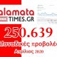 Kalamata Times: 250.639 μοναδικές προβολές τον Απρίλιο 5