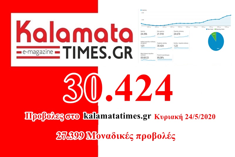 30.424 προβολές το kalamatatimes.gr χθες Κυριακή 24 Μαΐου 3