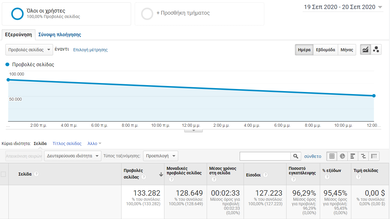 Google Analytics