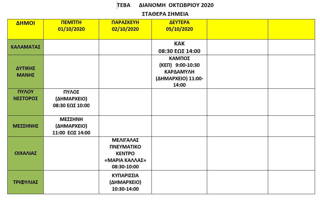 διανομή προϊόντων ΤΕΒΑ