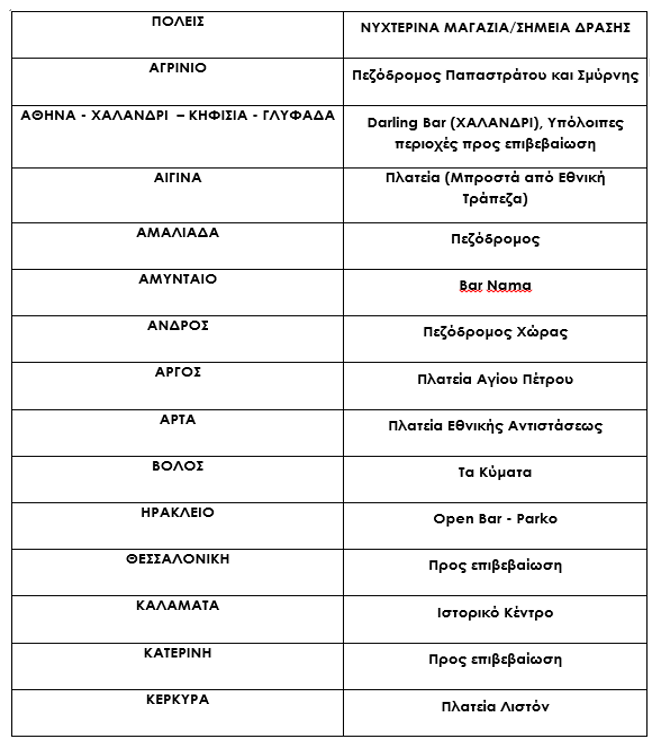 14η Ευρωπαϊκή Νύχτα Χωρίς Ατυχήματα 9