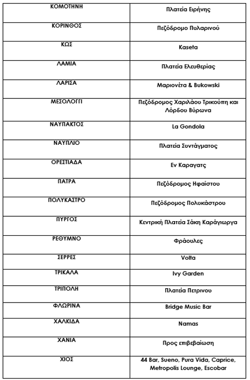 14η Ευρωπαϊκή Νύχτα Χωρίς Ατυχήματα 10