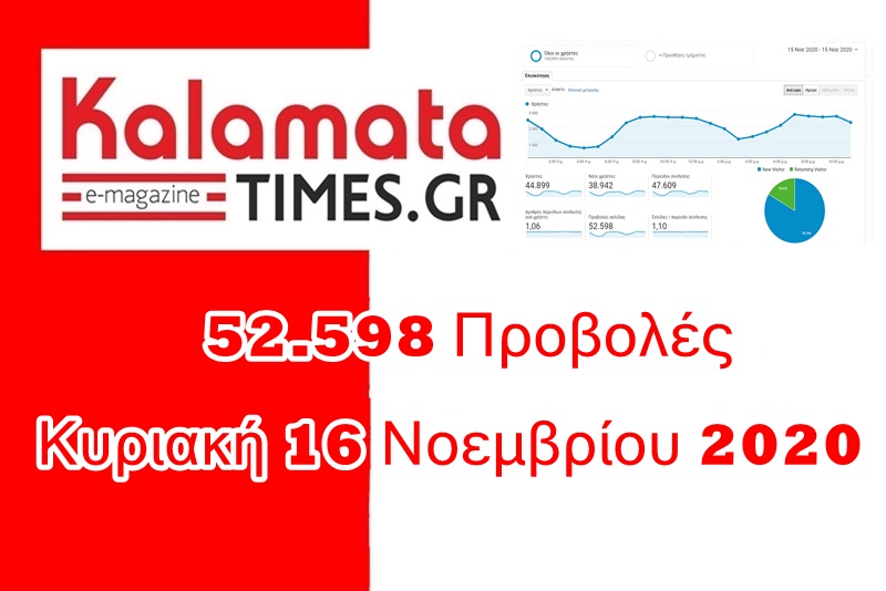 Απογείωση με 52.598 προβολές χθες Κυριακή 16 Νοεμβρίου 2020 3