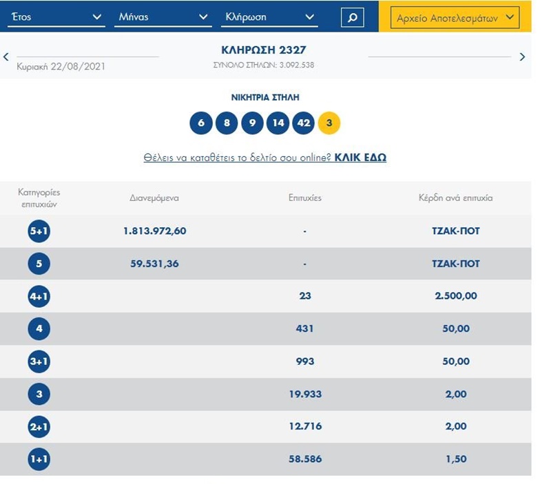 Κλήρωση ΤΖΟΚΕΡ (22/8/2021): Αυτοί είναι οι τυχεροί αριθμοί 4
