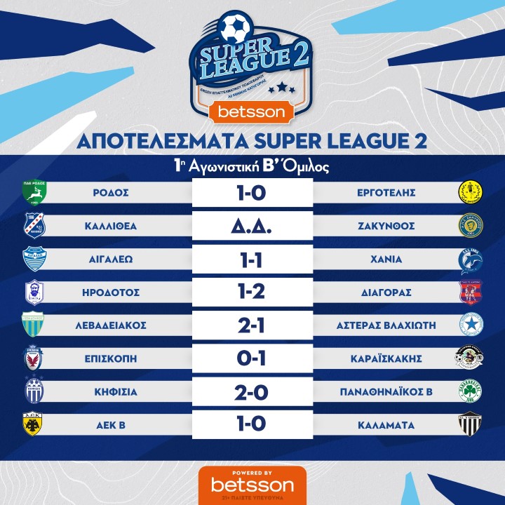 ΑΕΚ Β' - Καλαμάτα 1-0 στην πρεμιέρα του πρωταθλήματος 4