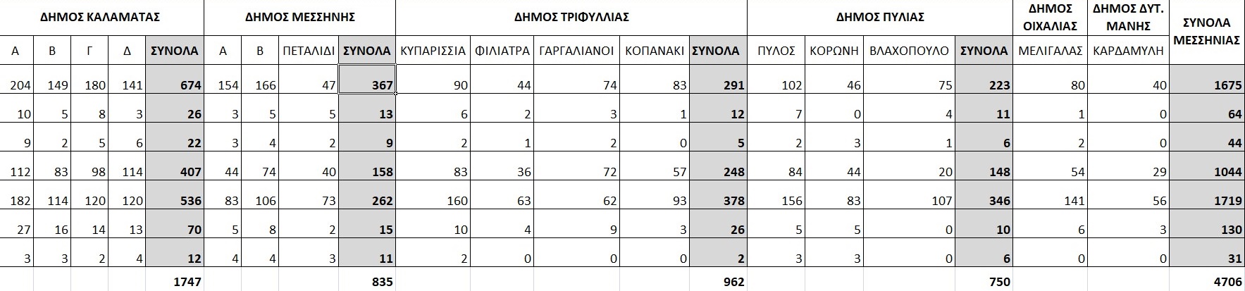 Δείτε πόσοι και ποιον προτίμησαν στη Μεσσηνία στις εκλογές του ΚΙΝΑΛ 4
