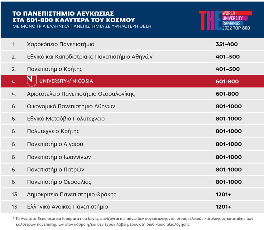 Ημερίδες Ενημέρωσης: Γιατί το Πανεπιστήμιο Λευκωσίας είναι η ιδανική επιλογή για σπουδές εκτός Ελλάδας 4