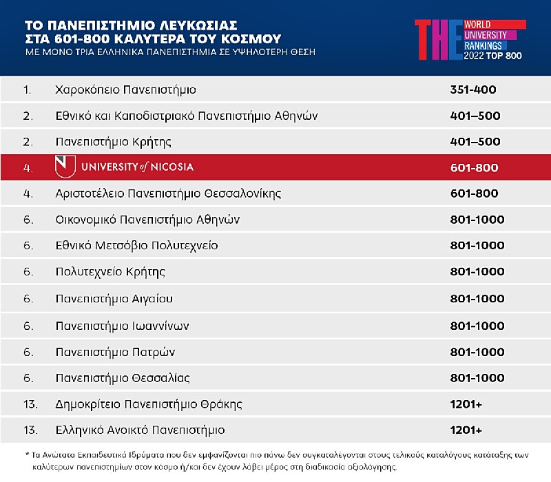 Άνοιξε τους ορίζοντές σου στο Πανεπιστήμιο Λευκωσίας 12