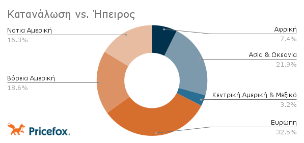 Στους παγκόσμιους πρωταθλητές κατατάσσεται η Ελλάδα στην κατανάλωση καφέ 11