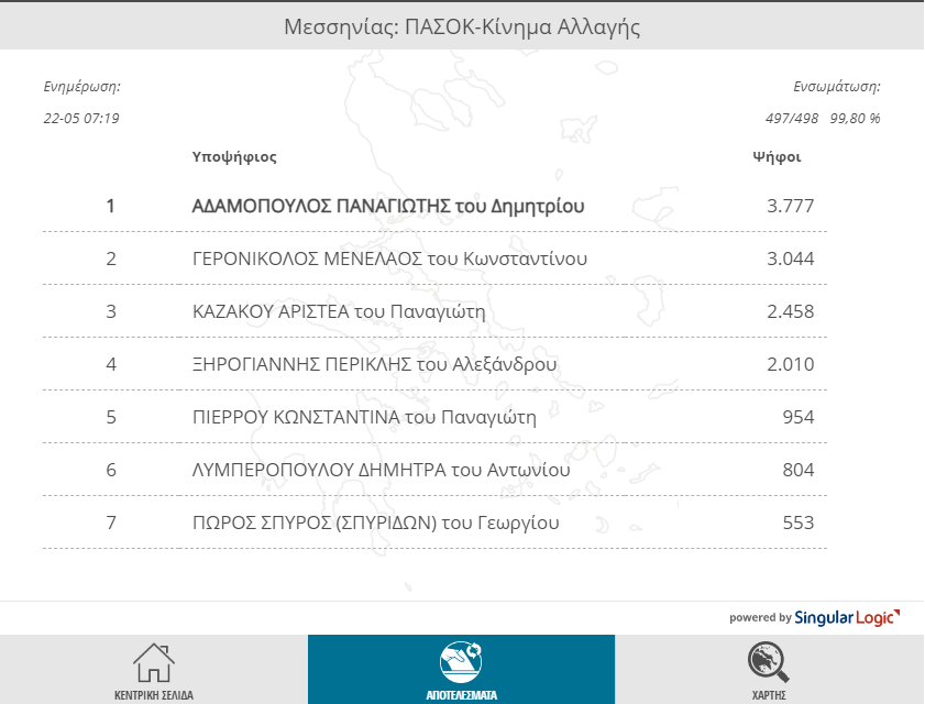 Αποτελέσματα και σταυροί προτίμησης υπ. Βουλευτών στη Μεσσηνία 17