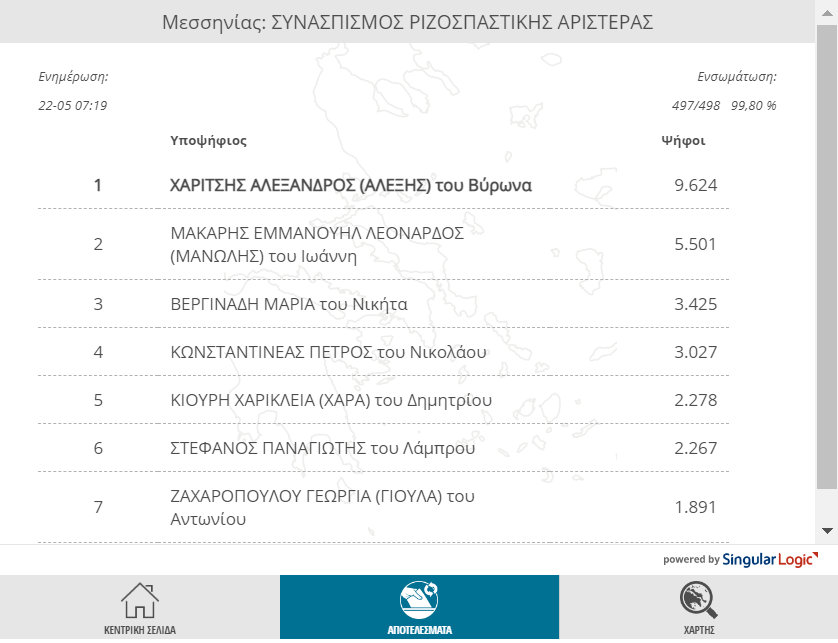 Αποτελέσματα και σταυροί προτίμησης υπ. Βουλευτών στη Μεσσηνία 16