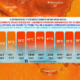 Καιρός – Αρναούτογλου: Τους 43°C θα αγγίξει ο υδράργυρος 26