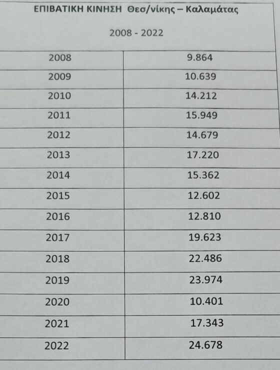 Μανώλης Μάκαρης από αεροδρόμιο Καλαμάτας Απολύτως αναγκαία η υποστήριξή του από την Περιφέρεια Πελοποννήσου 13