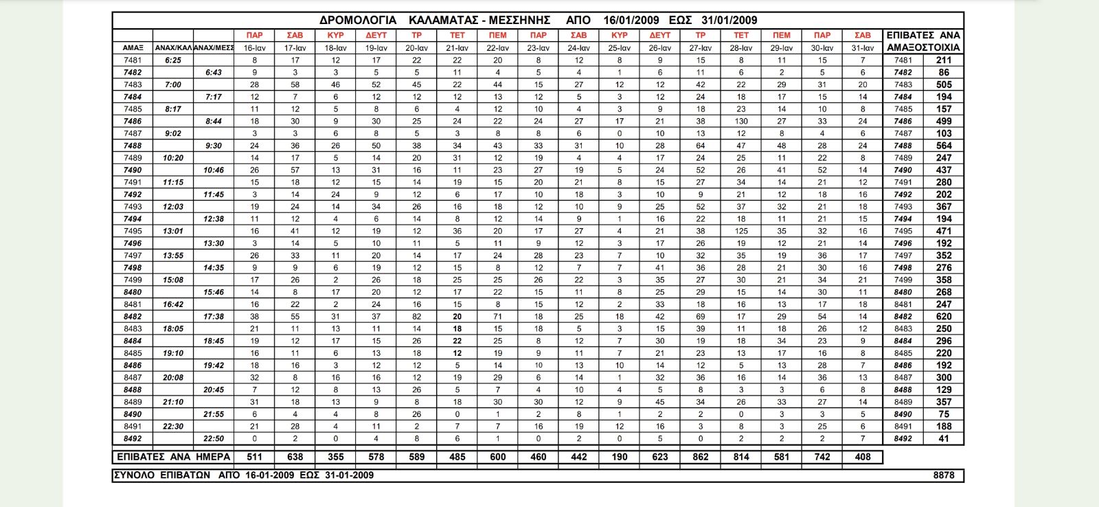Η πρότασή Μάκαρη, Σιάτου, Μερμίγκη για το τρένο στην Πελοπόννησο 16 Η πρότασή Μάκαρη, Σιάτου, Μερμίγκη για το τρένο στην Πελοπόννησο 9