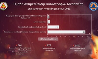 Ομάδα Αντιμετώπισης Καταστροφών Μεσσηνίας: Έτος δράσης, ευθύνης και προσφοράς το 2025 74